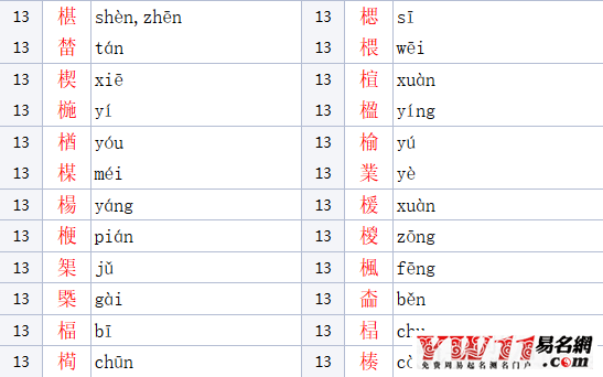 木字旁的字(木字旁的字取公司名)