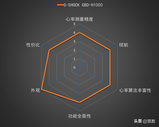 运动手表品牌排行榜(最好的运动手表品牌排行榜)