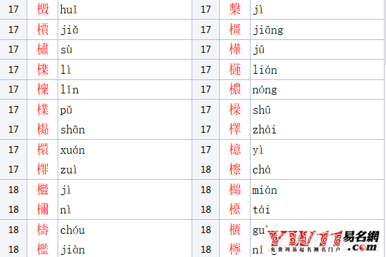 木字旁的字(木字旁的字取公司名)