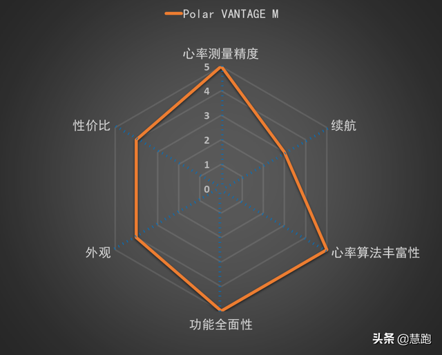 运动手表品牌排行榜(最好的运动手表品牌排行榜)