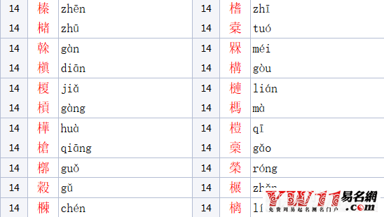 木字旁的字(木字旁的字取公司名)