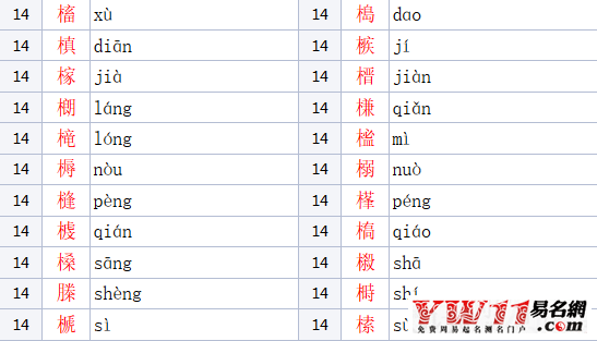 木字旁的字(木字旁的字取公司名)