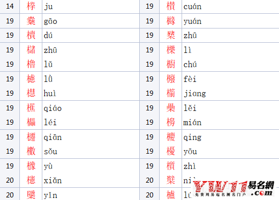 木字旁的字(木字旁的字取公司名)