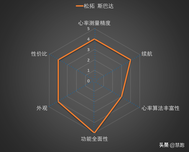 运动手表品牌排行榜(最好的运动手表品牌排行榜)