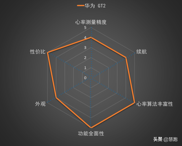 运动手表品牌排行榜(最好的运动手表品牌排行榜)