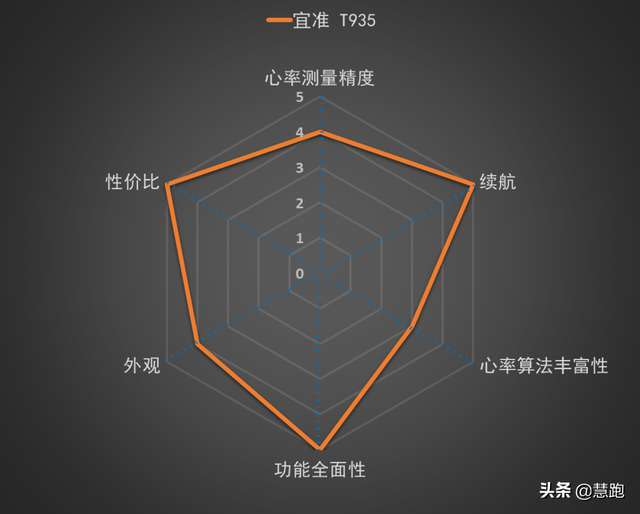 运动手表品牌排行榜(最好的运动手表品牌排行榜)