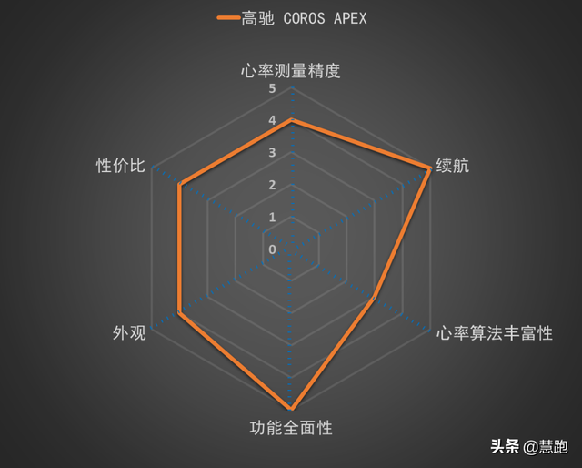 运动手表品牌排行榜(最好的运动手表品牌排行榜)