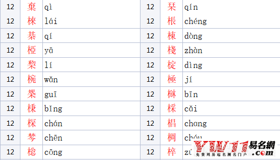 木字旁的字(木字旁的字取公司名)