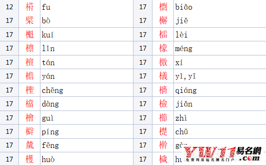 木字旁的字(木字旁的字取公司名)