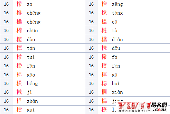 木字旁的字(木字旁的字取公司名)