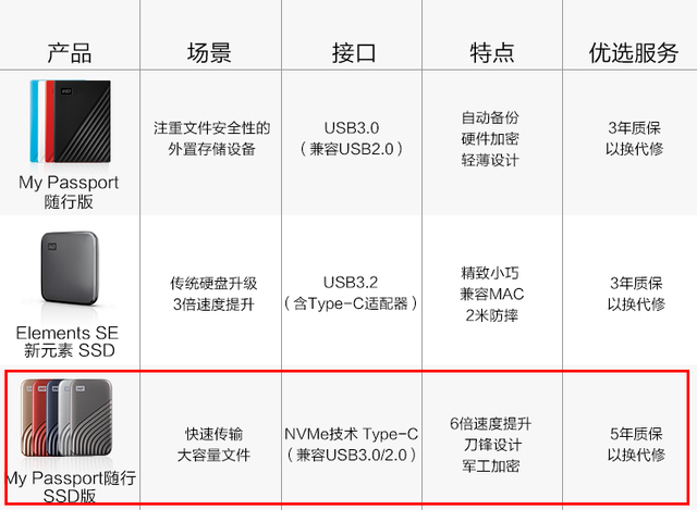 固态移动硬盘的优缺点(固态移动硬盘排名前十的品牌)