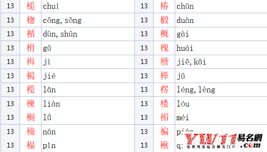 木字旁的字(木字旁的字取公司名)