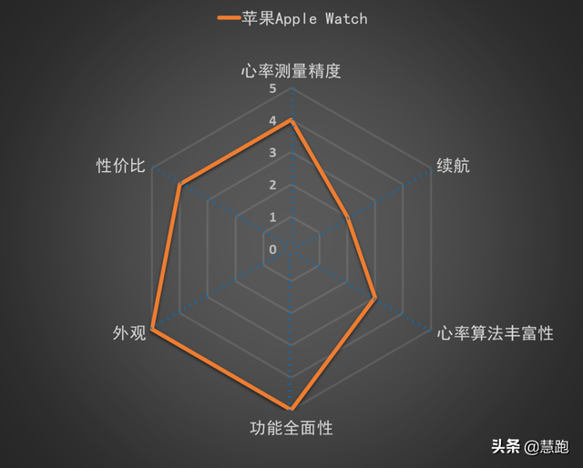 运动手表品牌排行榜(最好的运动手表品牌排行榜)