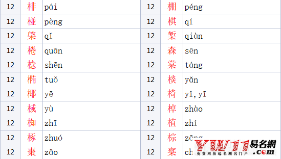 木字旁的字(木字旁的字取公司名)