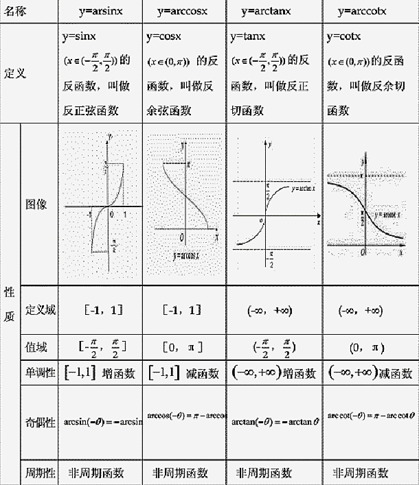 cscx等于什么(cscx等于什么求导)